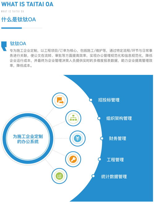 信钛速保 企业办公管理系统