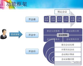 智慧办公 集团总部智能办公系统解决方案 ppt