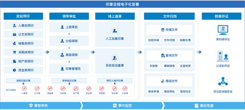 大型集团借力泛微OA系统,打造全程电子化印控管理平台