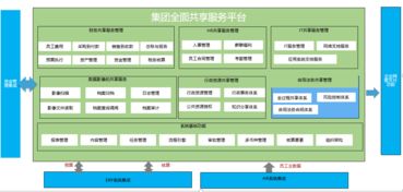 综合集团 解决方案 智慧OA 协同OA系统 知识管理 手机OA办公 蓝凌OA系统