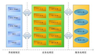 oa办公系统在企业中已被广泛的应用