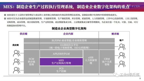 甲子光年 建设智能工厂实现智造,推动生产过程管理数字化 mes产品研究 附下载