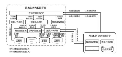 国务院办公厅关于印发全国一体化政务大数据体系建设指南的通知 深化放管服改革 优化营商环境 巴中市人民政府