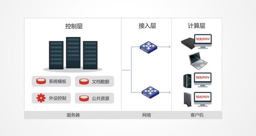 什么是虚拟云桌面无盘办公系统