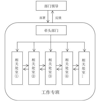 淄博市人民政府 部门动态 打造流程再造制度体系 山东一次印发12个方案,全是干货