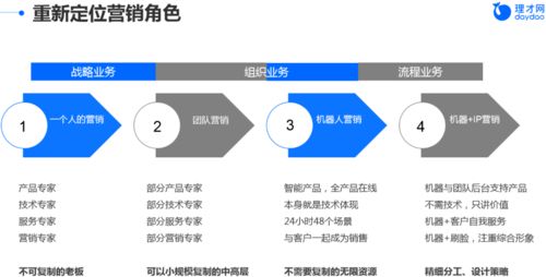 组织的成败,取决于团队