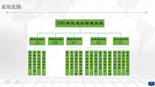 智慧办公楼ibms智能建筑管理系统平台建设方案.ppt