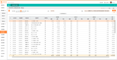 仓库erp系统及办公软件 仓库ERP系统管理最新技巧 大幅提升管理效率