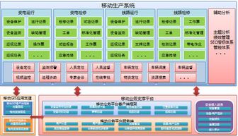 智能生产移动应用