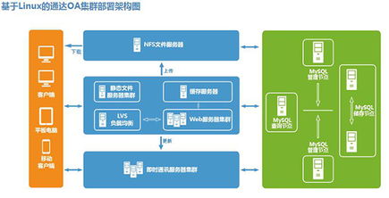 oa oa系统 免费oa 协同oa软件 云oa 通达oa官方网站