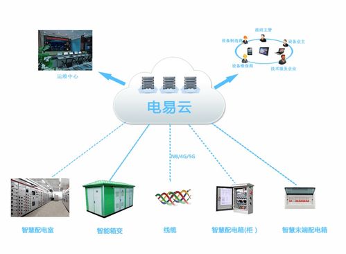 ar工厂数字化远程运维系统 实时监控设备状态,及时发现潜在问题