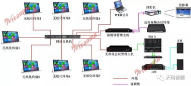 无纸化办公,让低碳生活更具象