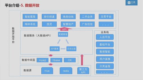 clickhouse在贝壳的应用 不完整