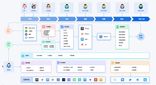 揭秘9款免费协作办公软件,轻松提升效率