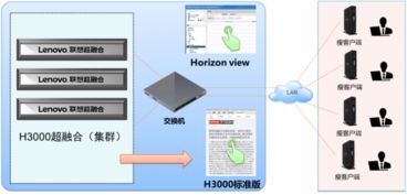 联想超融合aio h3000,助力政企办公业务系统快速云化