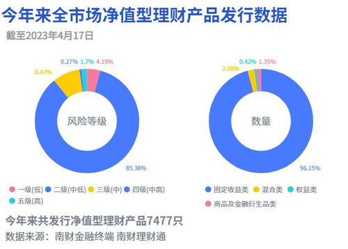 农银时时付 霸榜国有行理财公司现金类理财榜单,苏银理财部分产品启动每日计提超额报酬 机警理财日报