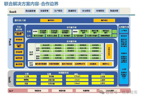 石化行业数字化智能工厂联合解决方案 愿景 目标 任务 技术解决方案 业务解决方案 合作地图 推进计划