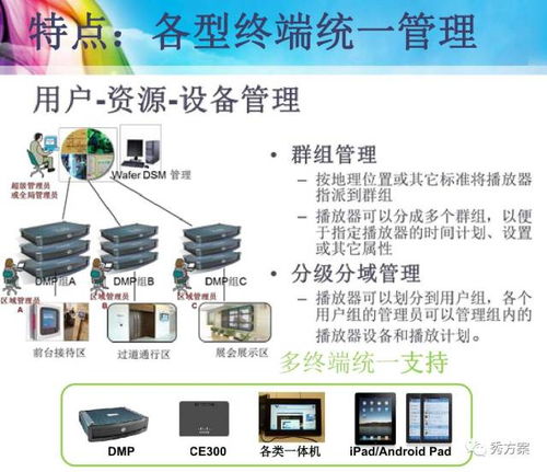 智慧办公 集团总部智能办公系统解决方案 ppt