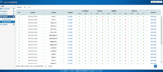 【工业园区VOC在线监测管理系统】价格,厂家,图片,污染监测仪器