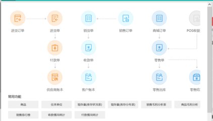 唐山办公用品进货出货平台