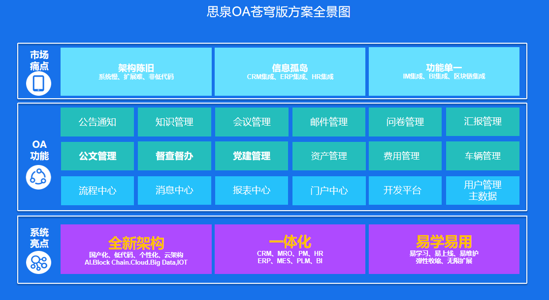 办公OA系统 驱动企业高效管理的智能引擎